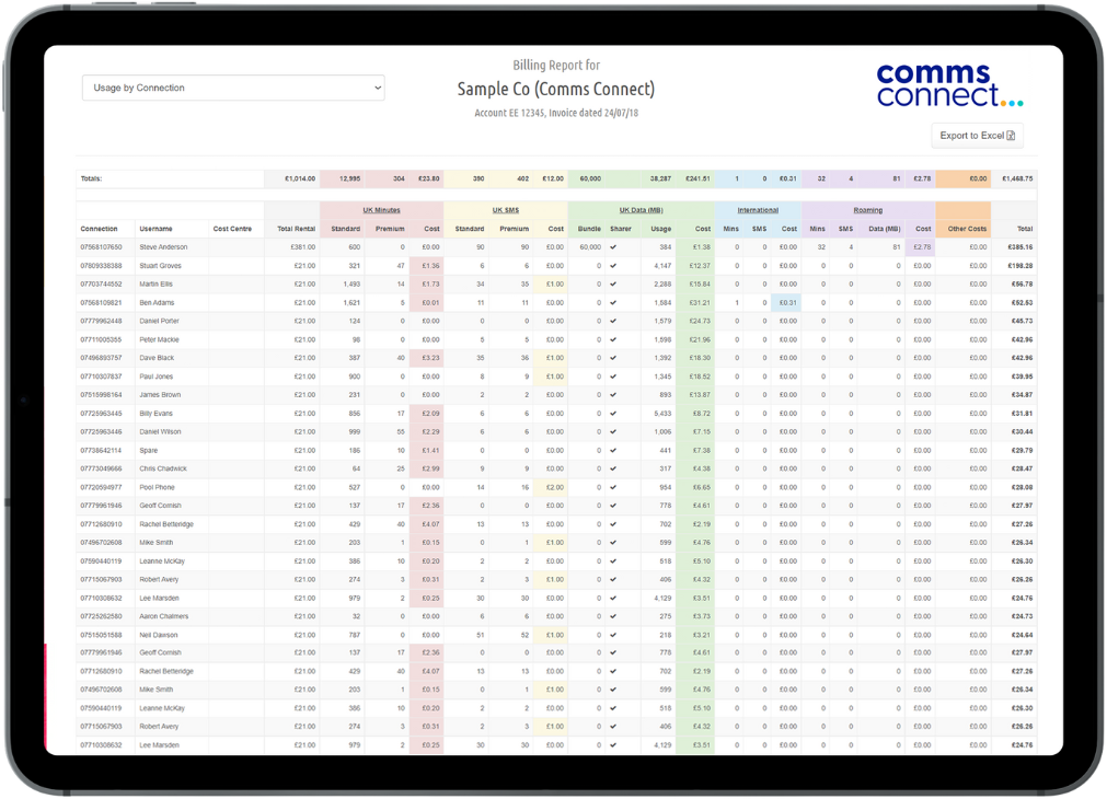 ipad call statistics